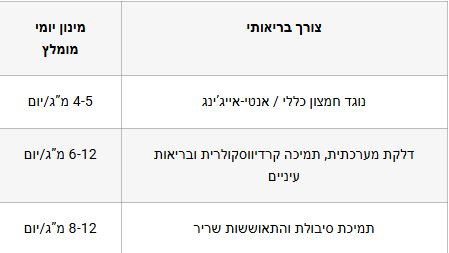 מינון מומלץ לשימוש נוטרצאוטי