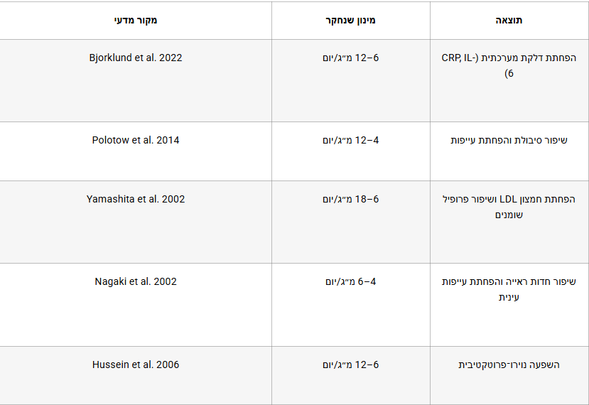 ממצאים קליניים רלוונטיים